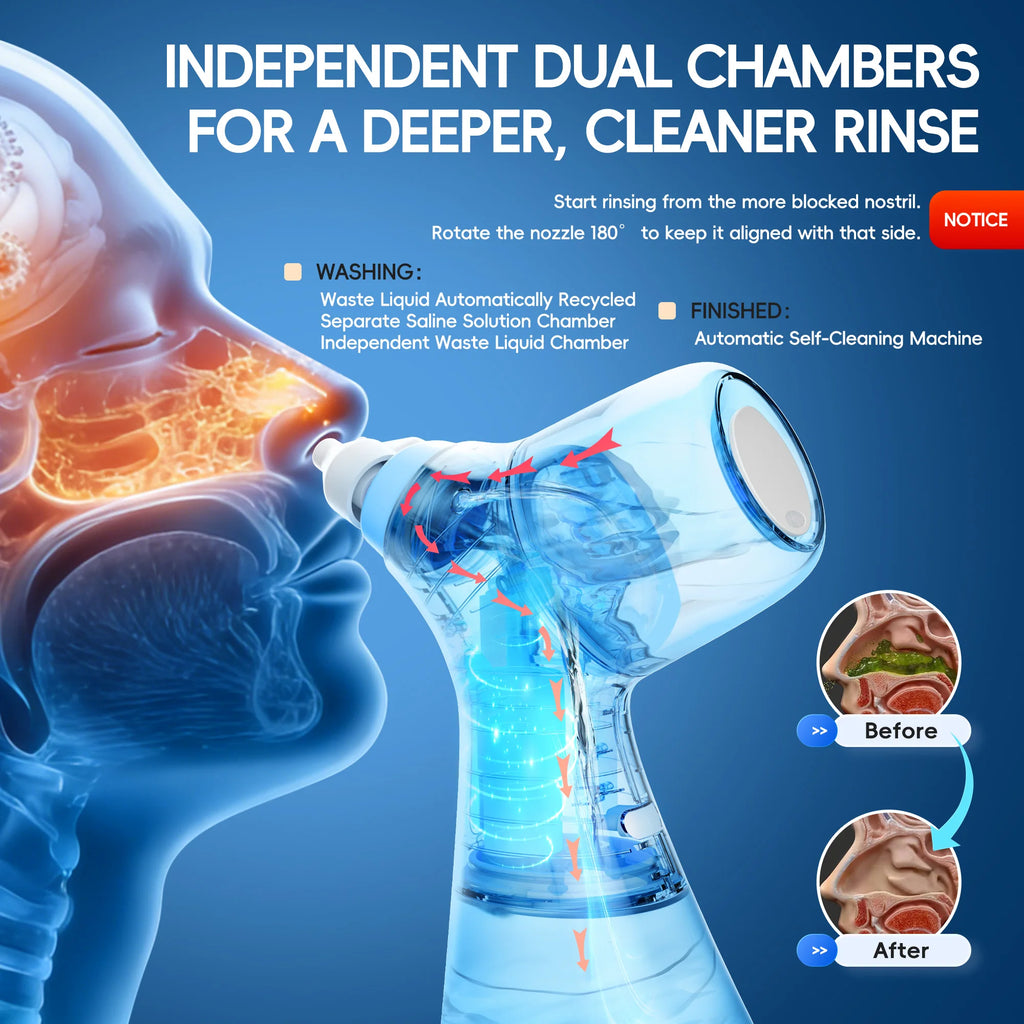 Self-Cleaning Electric Nasal Irrigation & Water Flosser Combo, Automatic Waste Collection Function, Equipped with 30 Sinus Salt