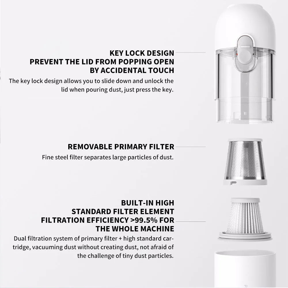 NEW MIJIA Portable Car Vacuum Cleaner Mini Handheld Wireless Cleaning Machine for Home Auto Supplies 13000Pa Cyclone Suction-